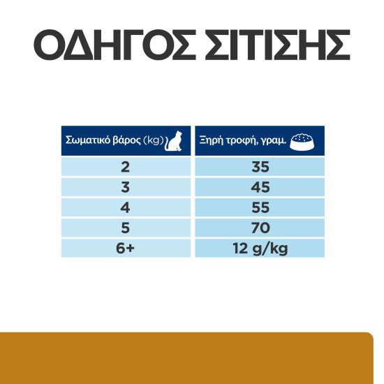 Hill's Prescription Diet s/d Urinary Care CAT με Κοτόπουλο 1.5kg