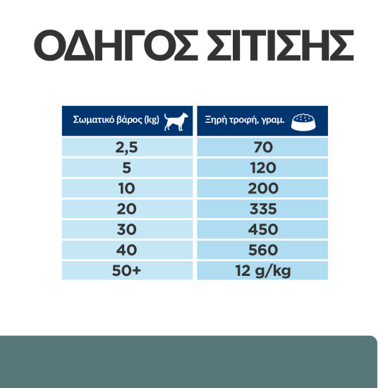 Hill's Prescription Diet w/d Diabetes Care DOG με Κοτόπουλο 4kg